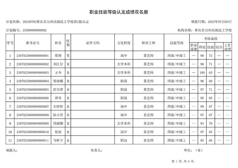 20230702重庆市万州高级技工学校第1批认定职业技能等级认定人员成绩公示（社会考生）