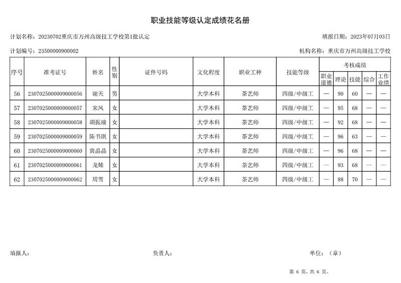 20230702重庆市万州高级技工学校第1批认定职业技能等级认定人员成绩公示（社会考生）