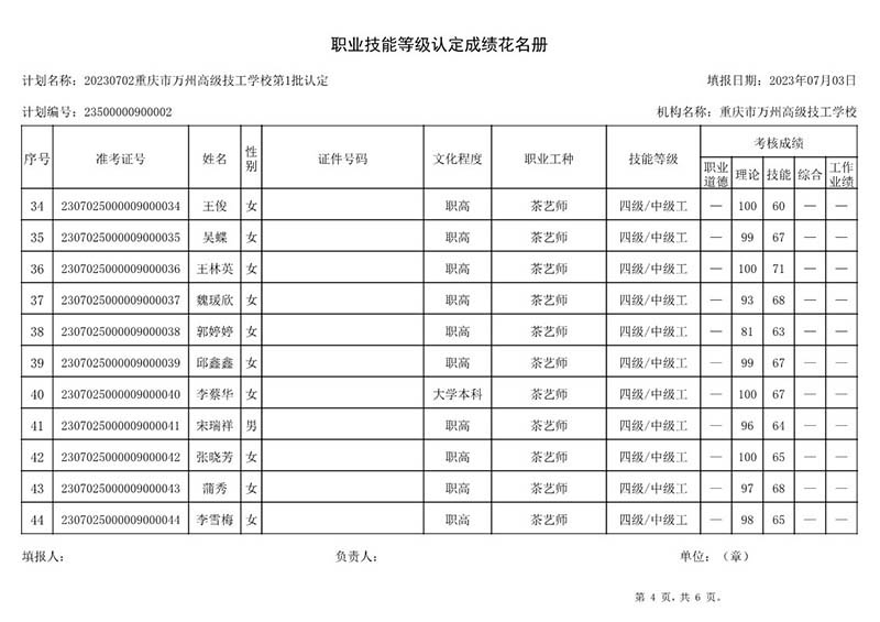 20230702重庆市万州高级技工学校第1批认定职业技能等级认定人员成绩公示（社会考生）