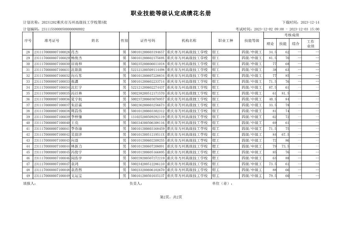 20231202重庆市万州高级技工学校第5批职业技能认定公示