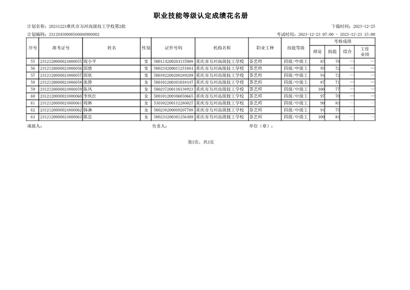 20231223重庆市万州高级技工学校第2批职业技能等级认定成绩公示（社会）