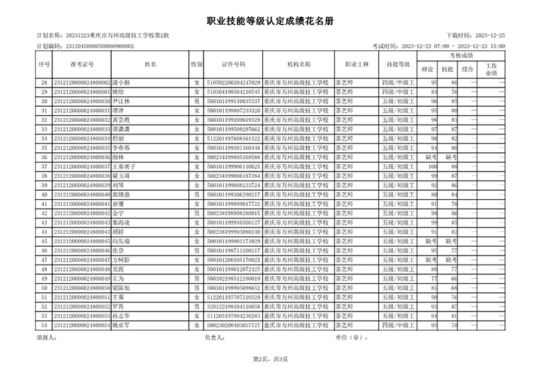 20231223重庆市万州高级技工学校第2批职业技能等级认定成绩公示（社会）