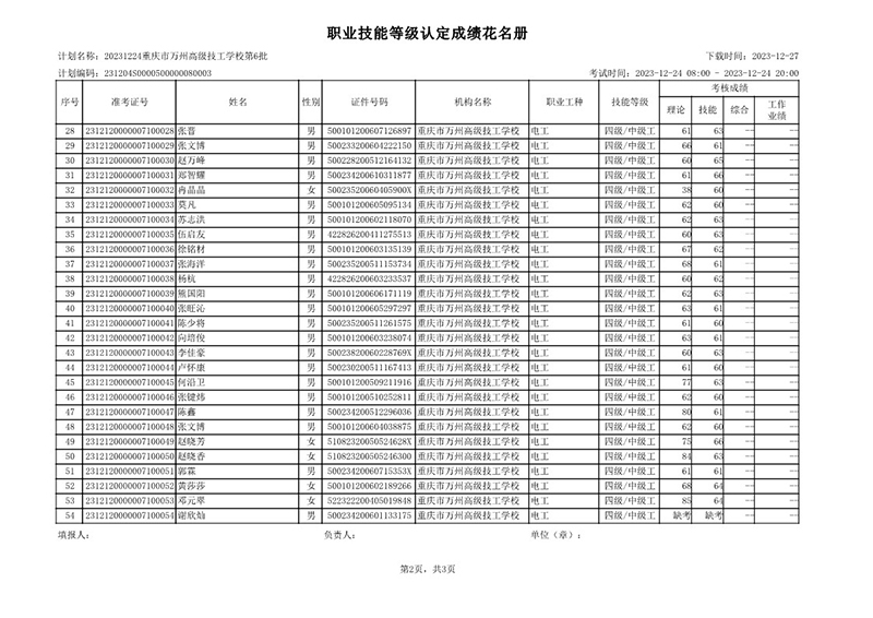 20231224重庆市万州高级技工学校第6批职业技能等级认定成绩公示