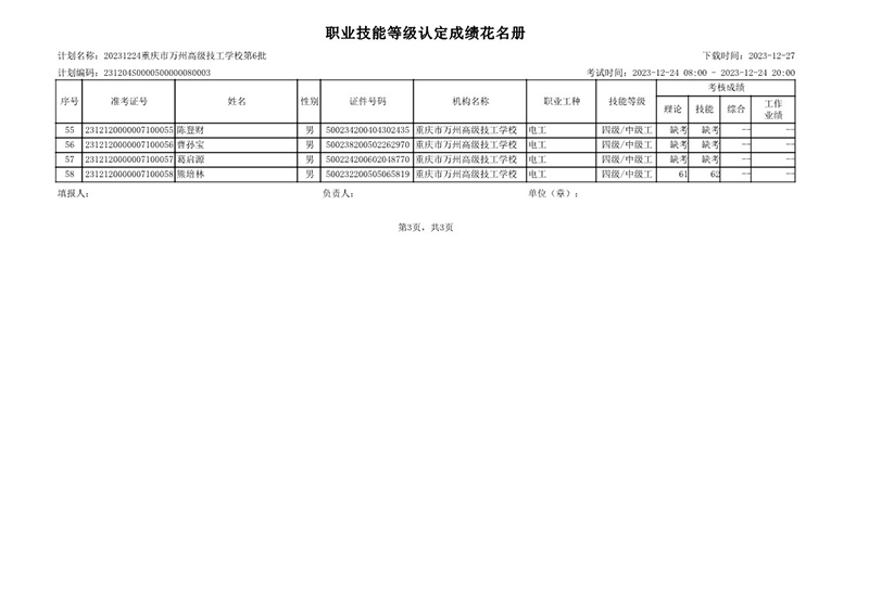 20231224重庆市万州高级技工学校第6批职业技能等级认定成绩公示