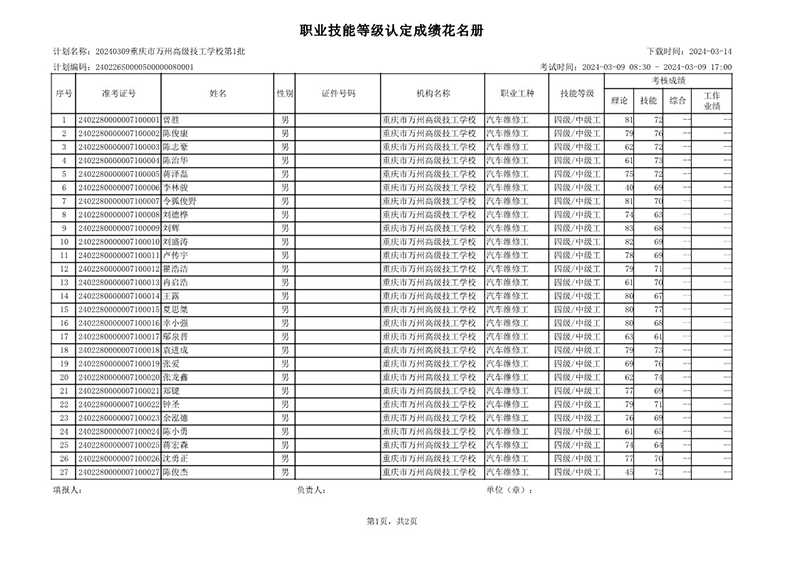 20240309重庆市万州高级技工学校第1批职业技能等级认定成绩公示