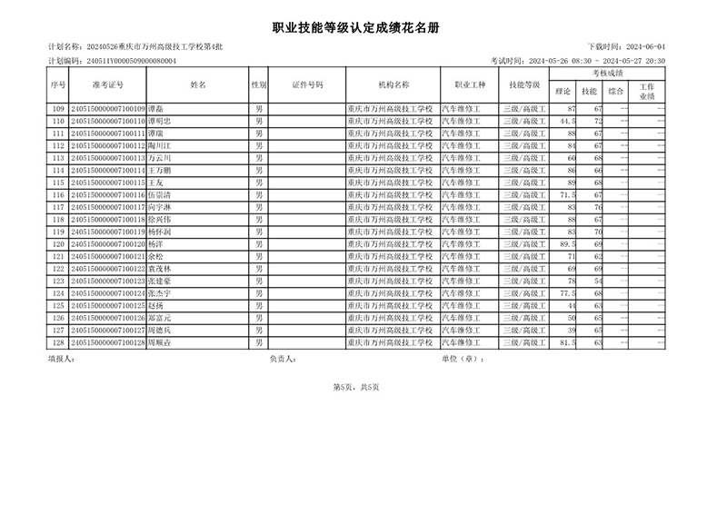 20240526重庆市万州高级技工学校第4批成绩公示