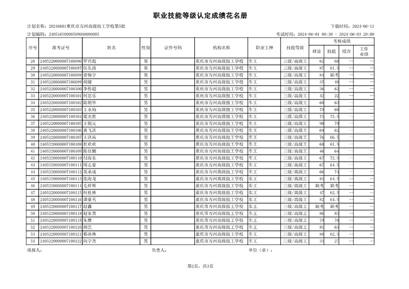 20240601重庆市万州高级技工学校第5批成绩公示