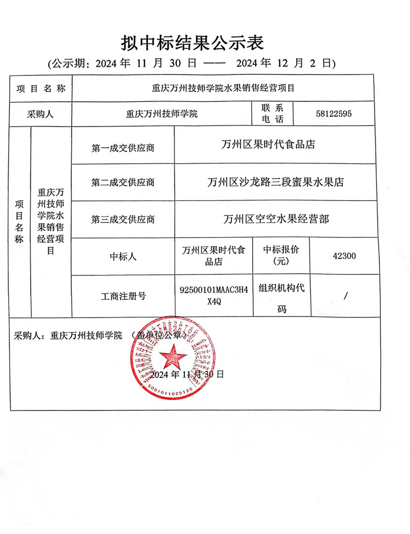 重庆万州技师学院水果销售经营项目拟中标结果公示