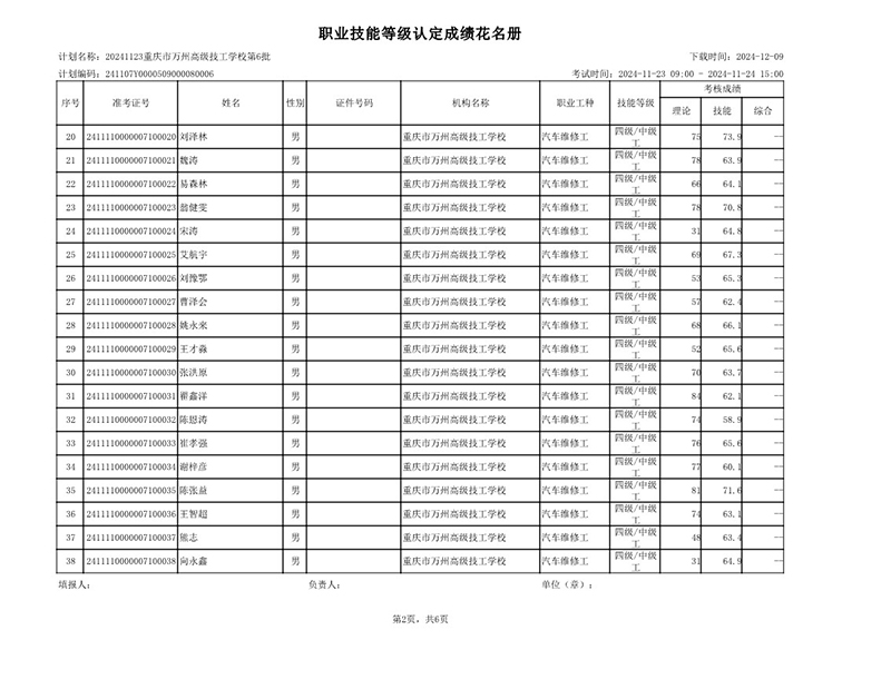 重庆市万州高级技工学校第6批成绩公示