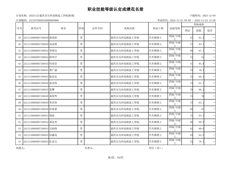 重庆市万州高级技工学校第6批成绩公示